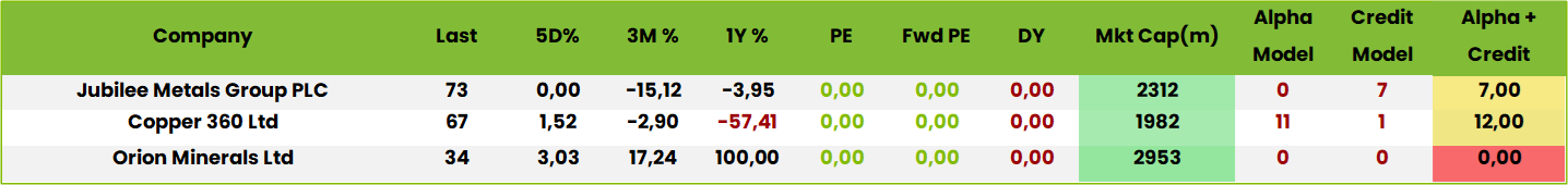 Table1