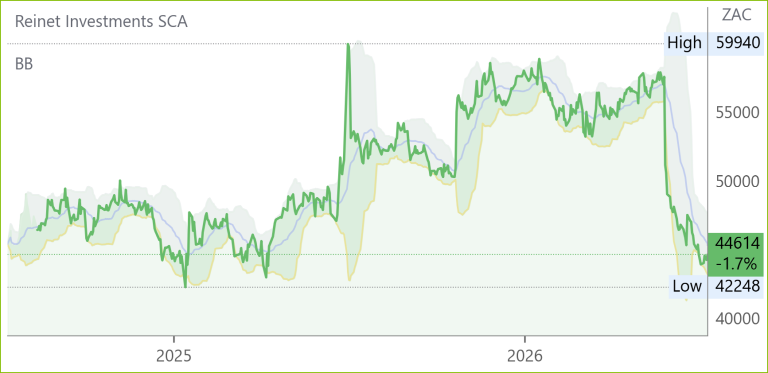 RNI chart