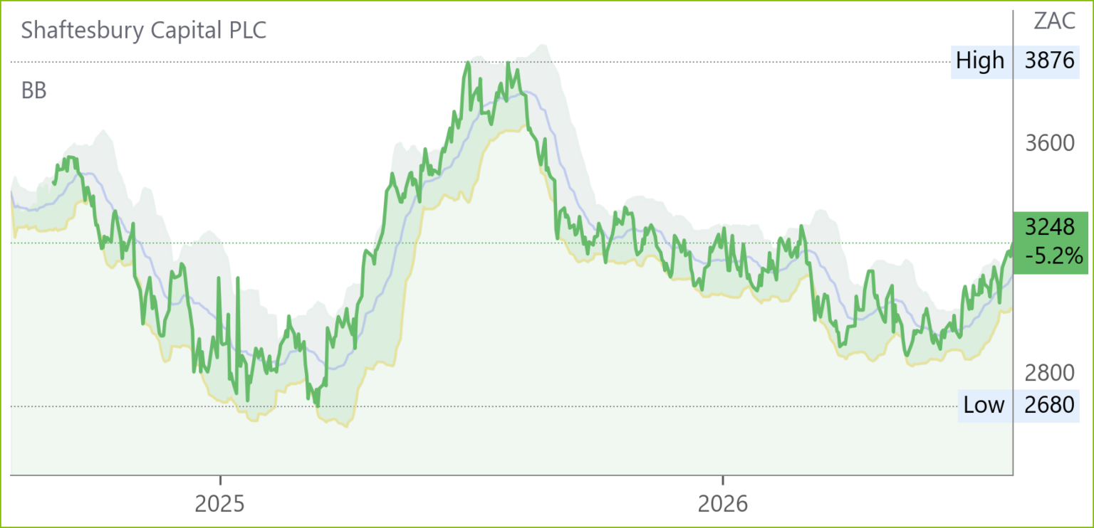 SHC chart