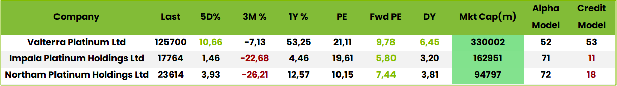 Table2