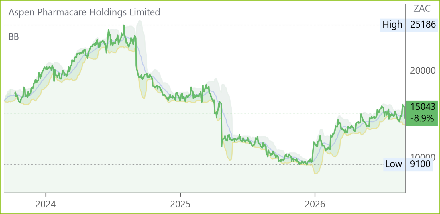 APN chart