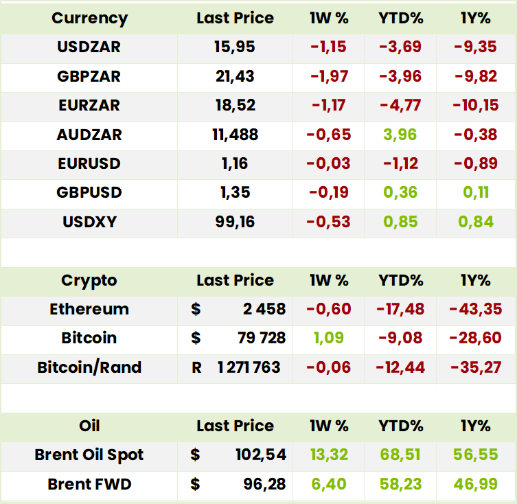 Currency Crypto Oil