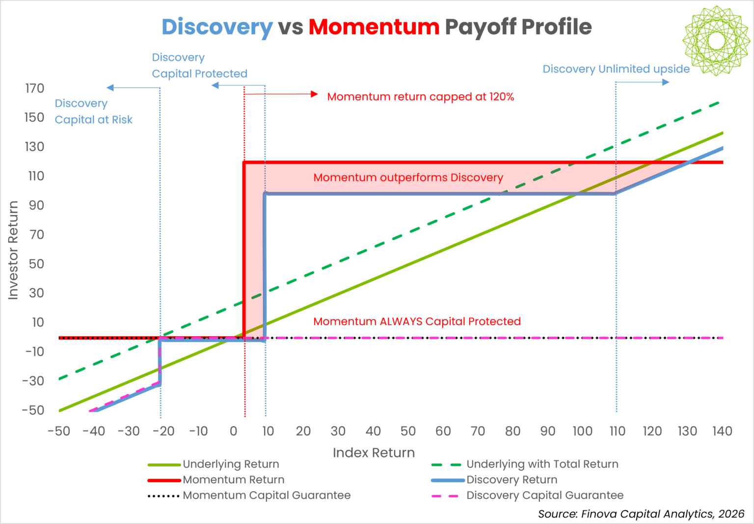 DSY v MOM Final