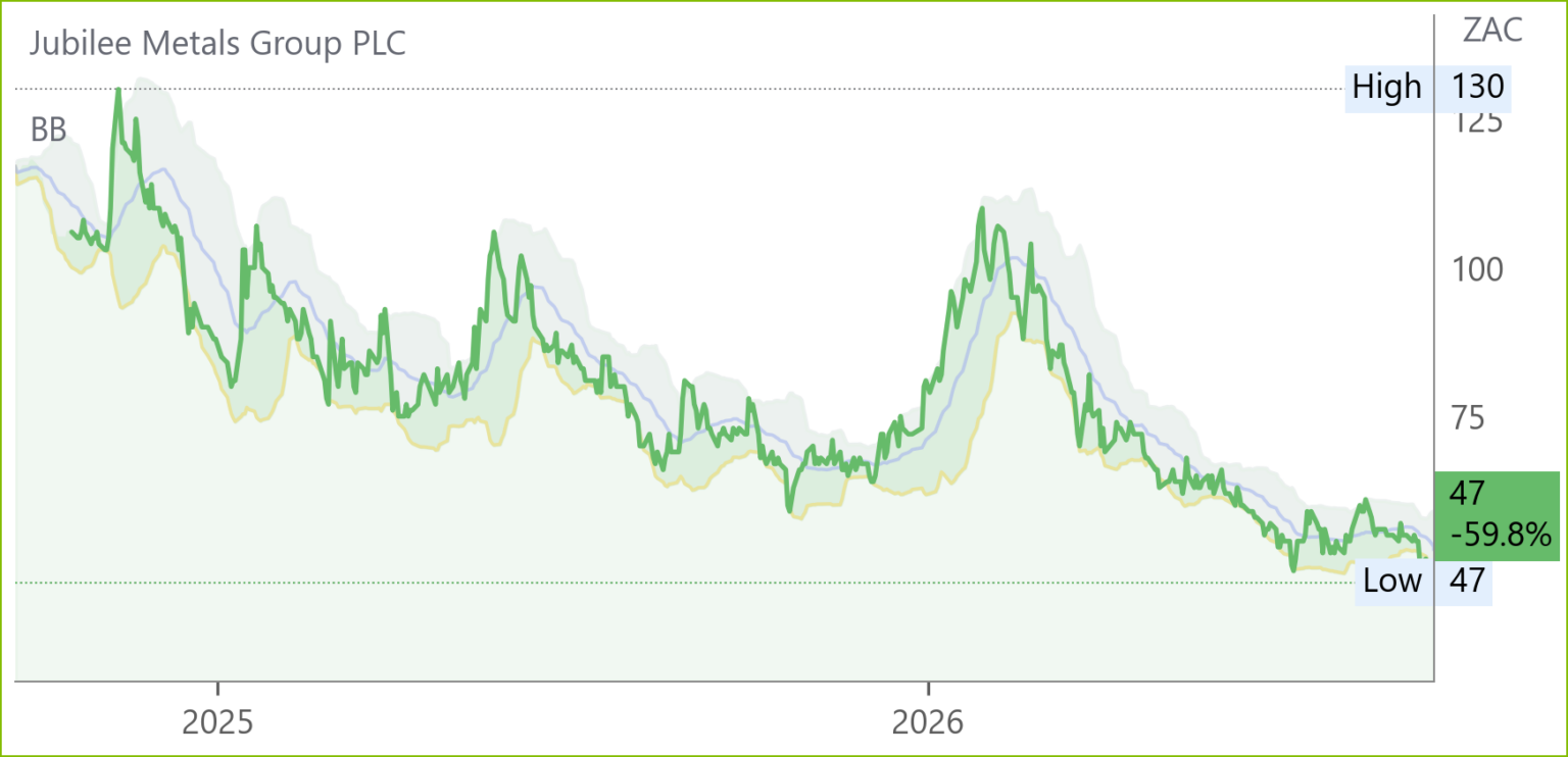 JBL chart