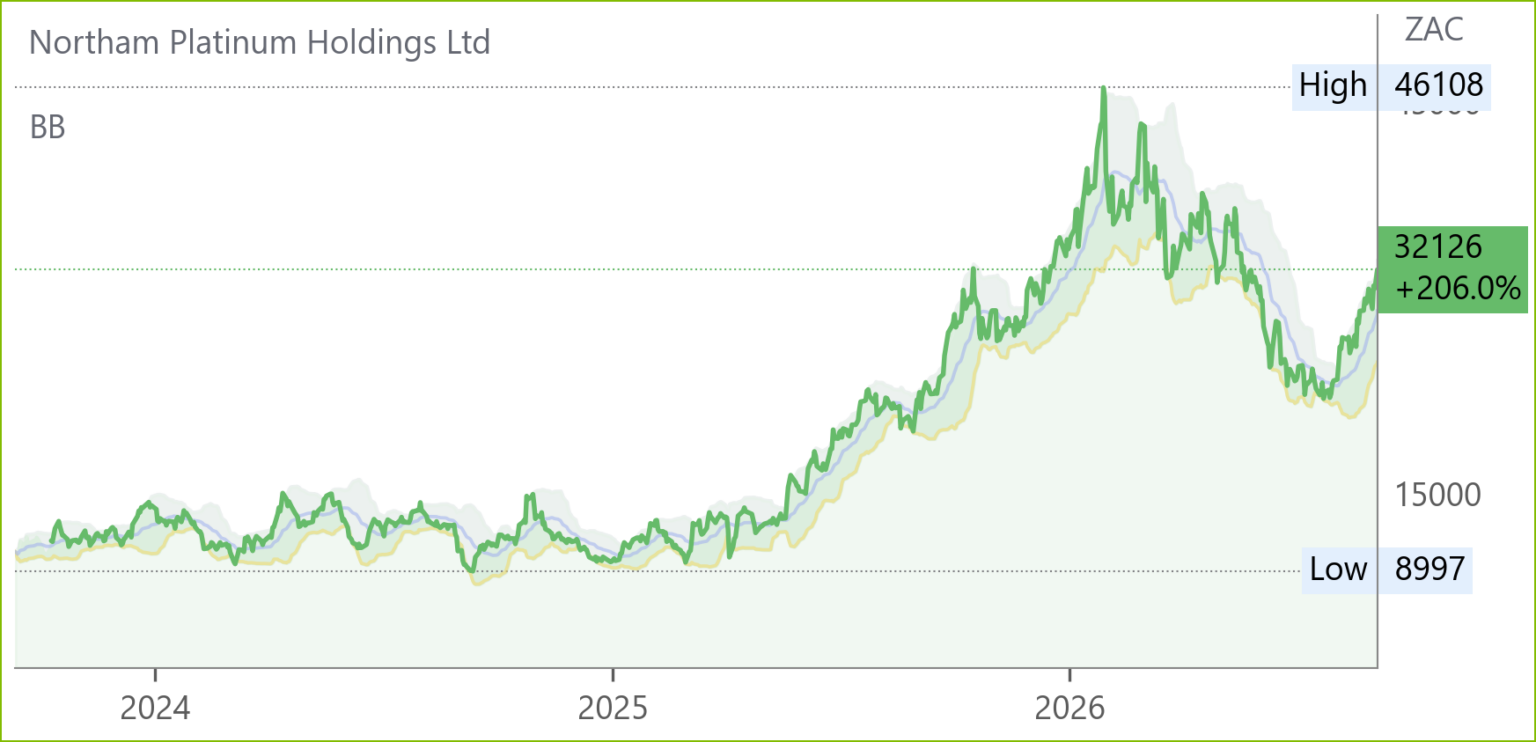 NPH chart