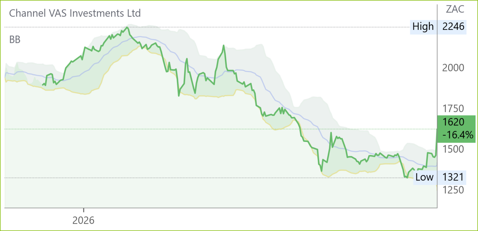 OPA chart