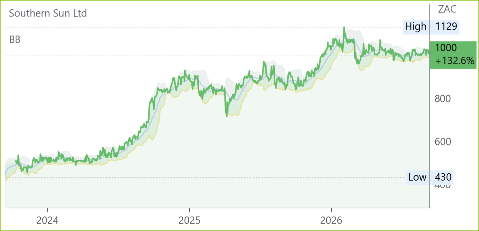 SSU chart