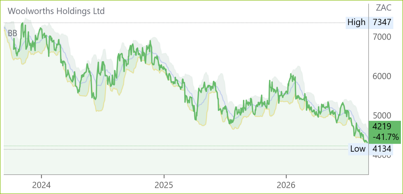 WHL chart