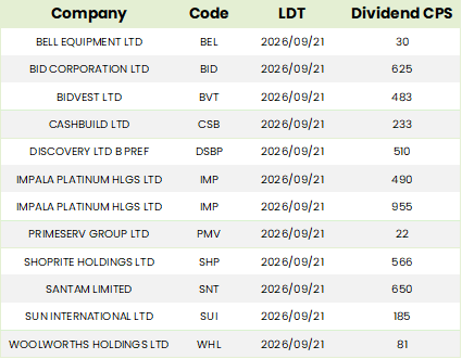 Sa dividends