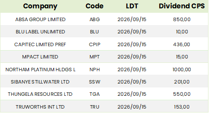 Sa dividends